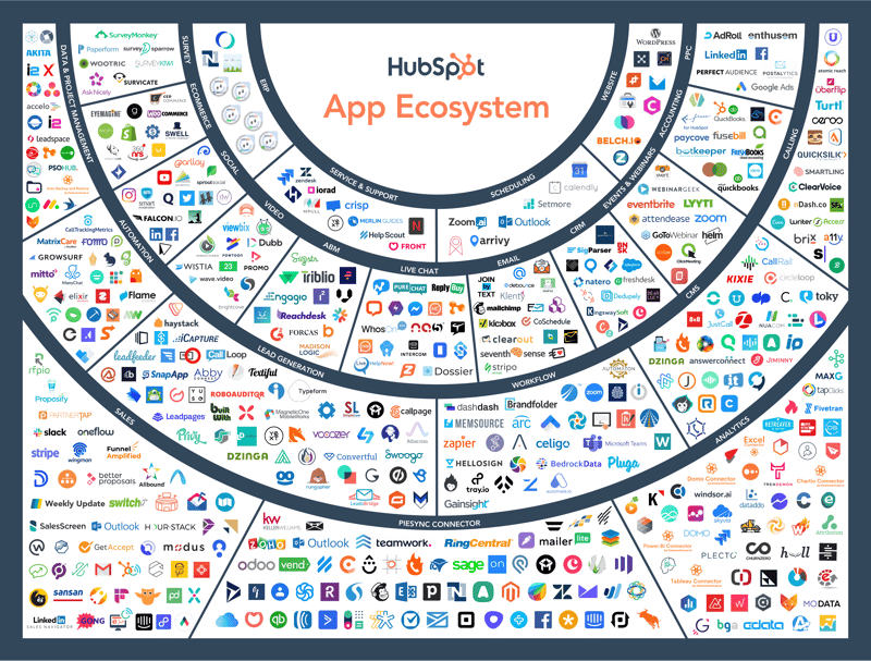 Top Apps