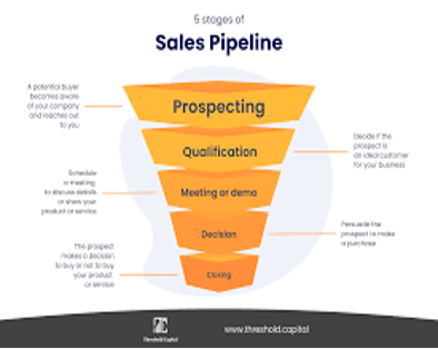 Trade Marketing