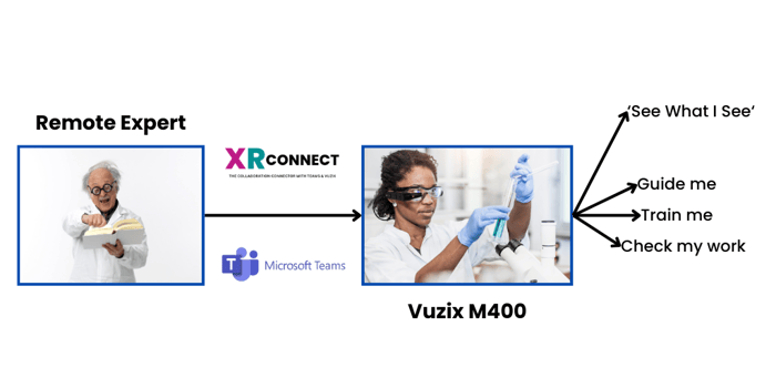 Vuzix M400 and Microsoft Teams