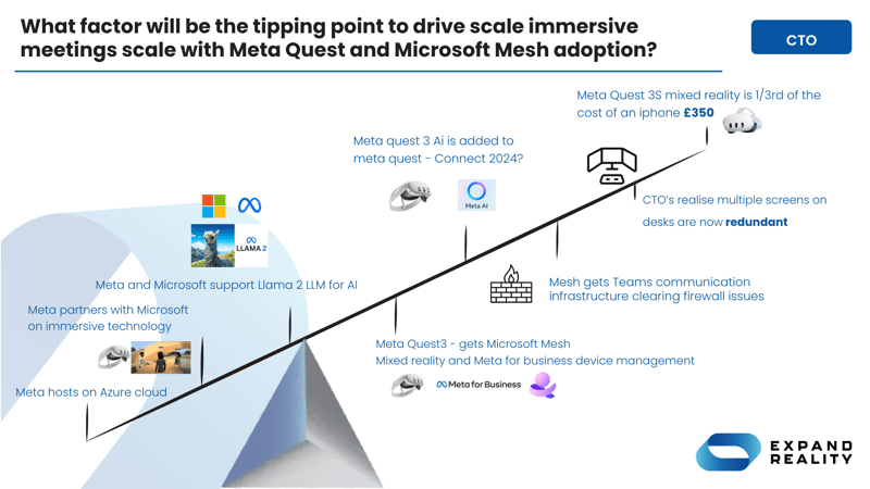 What factor will drive scale What factor will drive scale