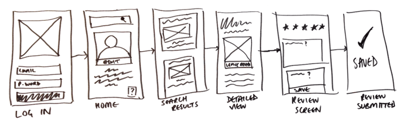 low-fid-wireframe low-fid-wireframe