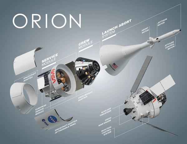 orion space rocket hololens case study 