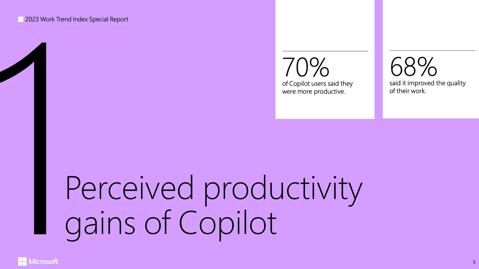 How productivity increases with Copilot