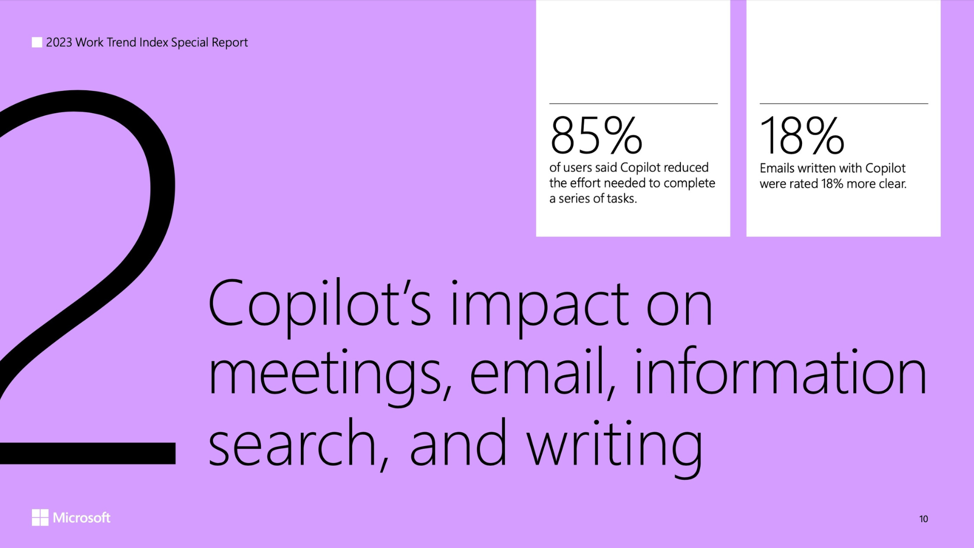 Copilots Impact on Meetings and Communication