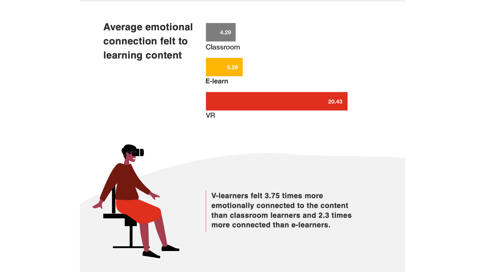 Average emotional connection (1)