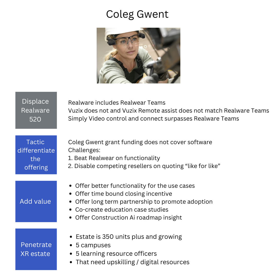 Coleg Gwent