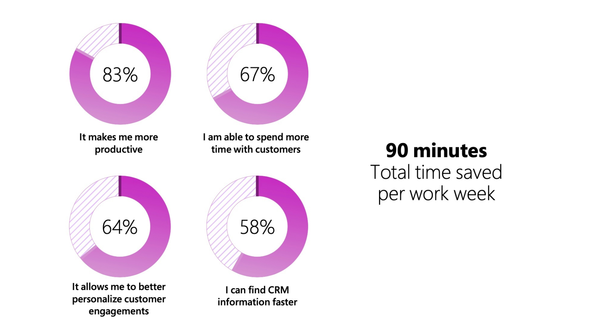 Microsoft Copilot Key Benefits