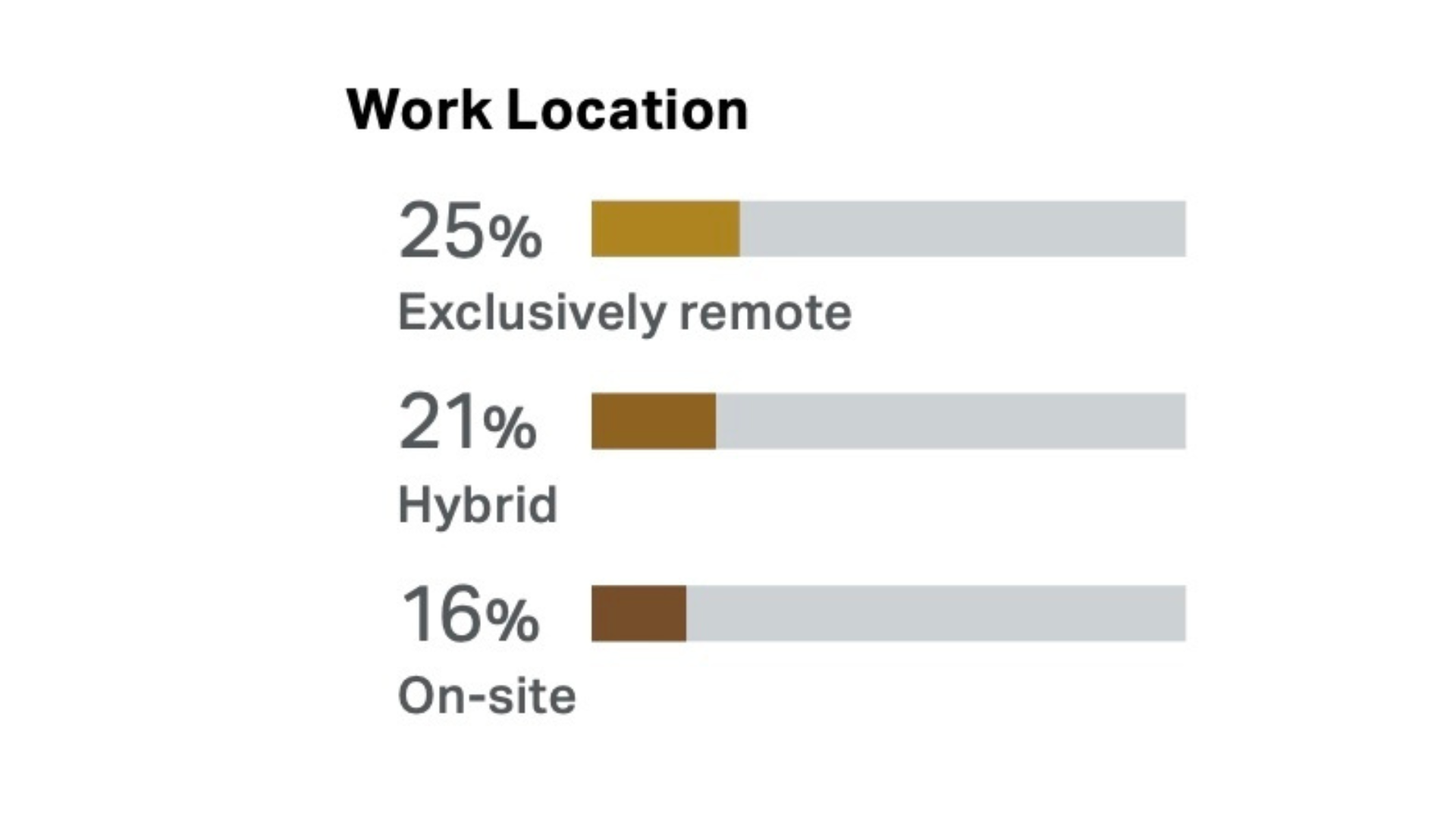 Enterprise Employee Engagement