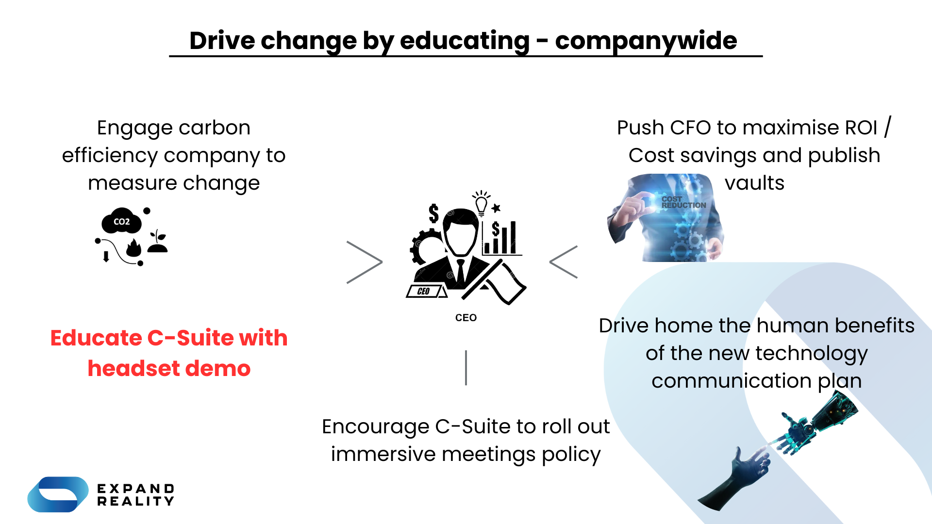 Drive change by educating