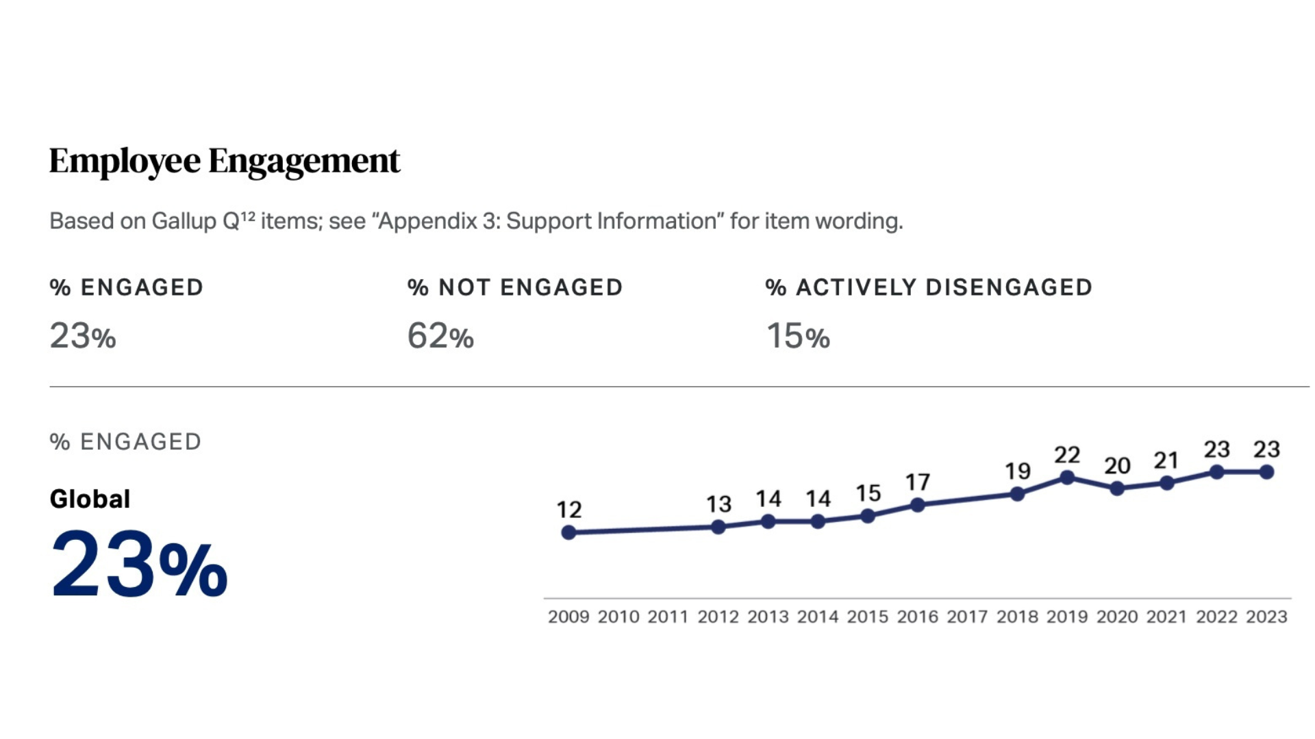 Enterprise employee engagement