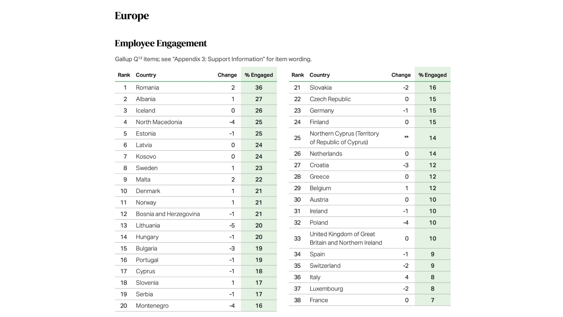 Europe Employee Engagement Index (