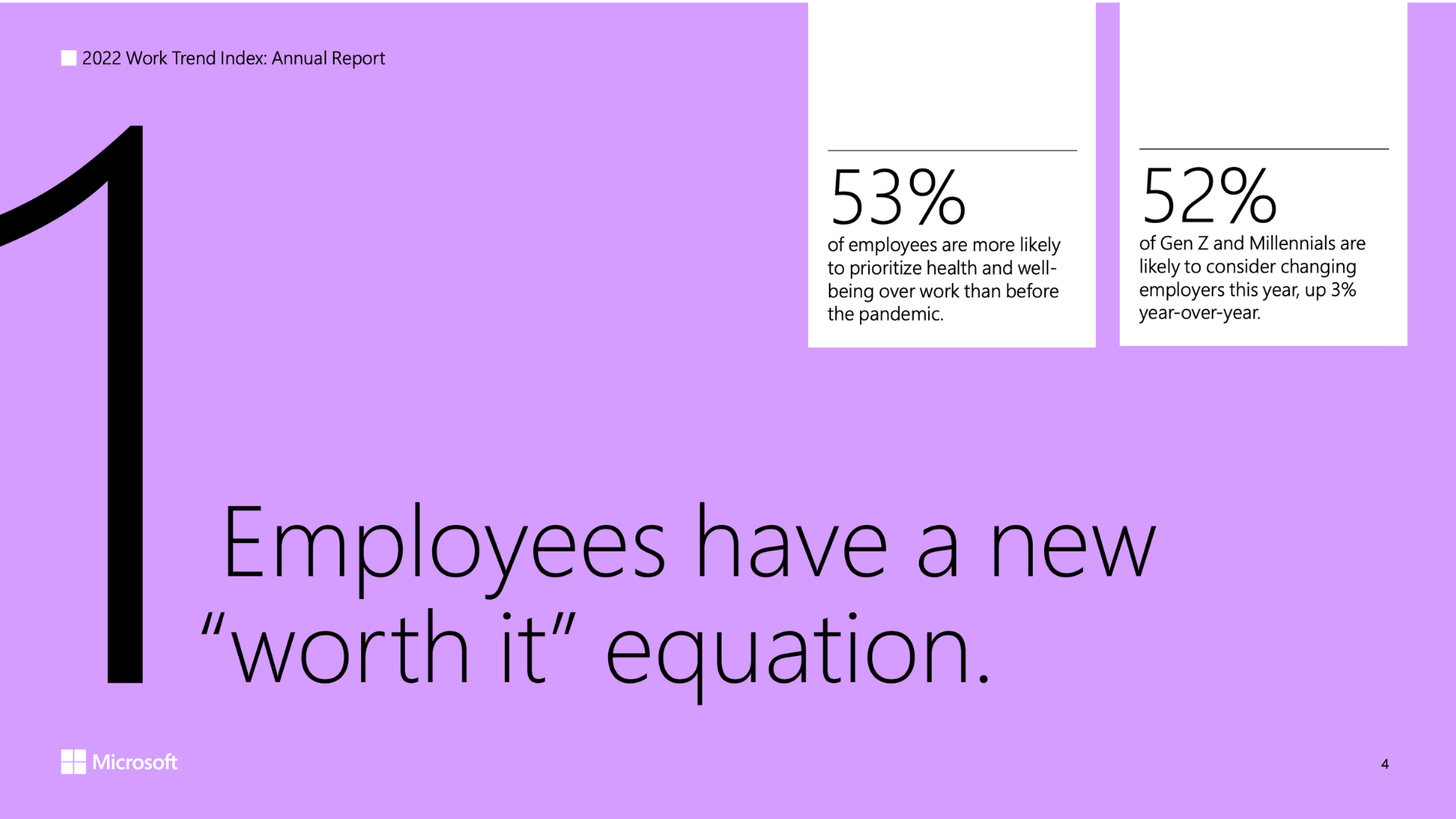 Enterprise Employee Productivity gains