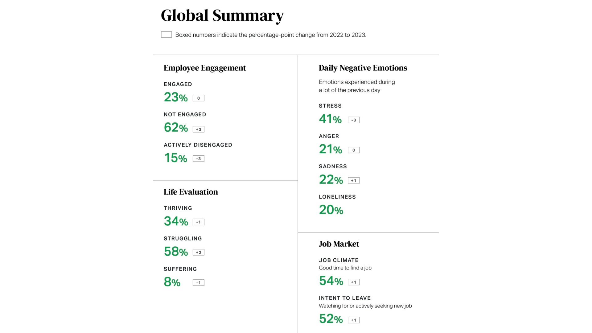 Global Summary Employee Engagement (LP)