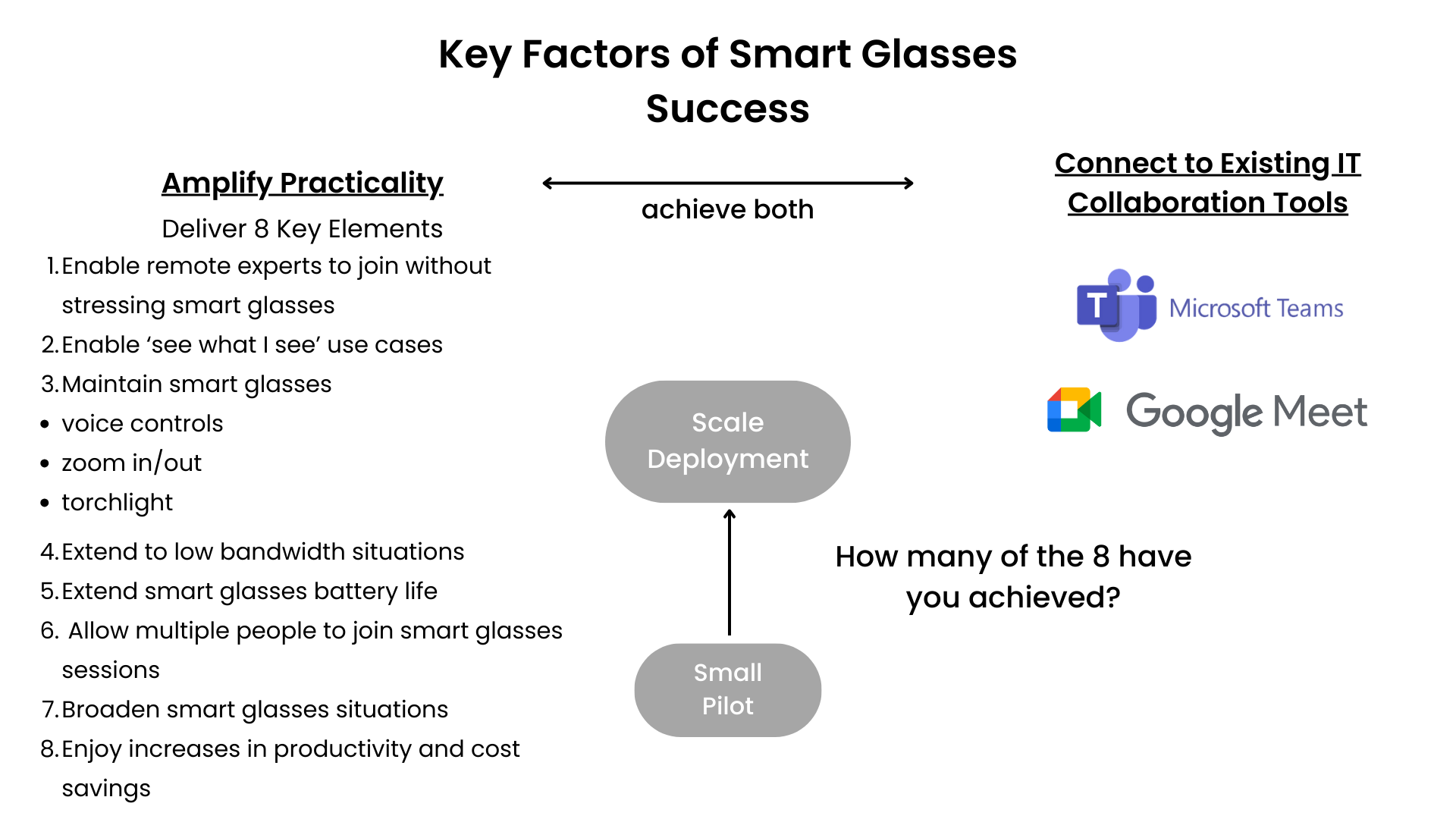 Key Factors of Smart Glasses Success