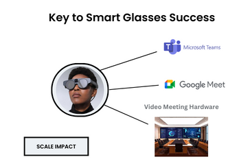 Key to Smart Glasses Success 