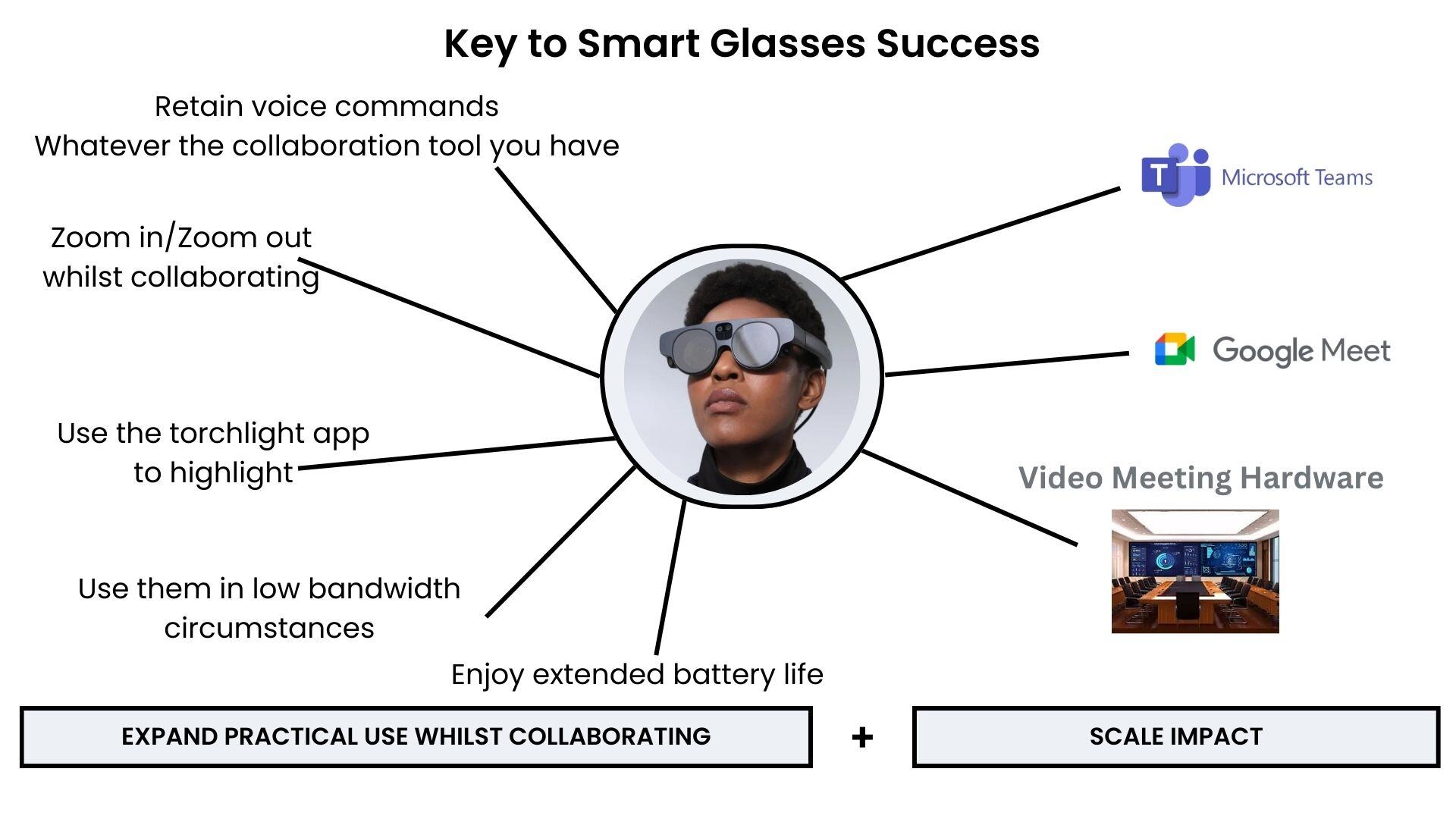 Key to Smart Glasses Success