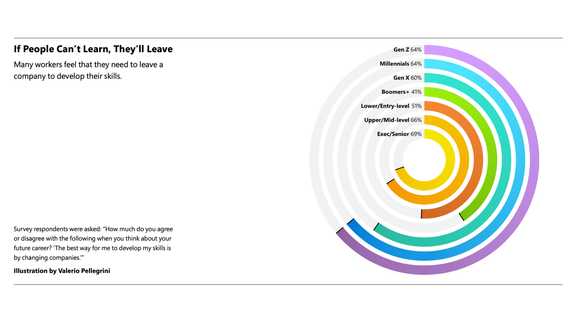 Learn or Leave Chart in hybrid work