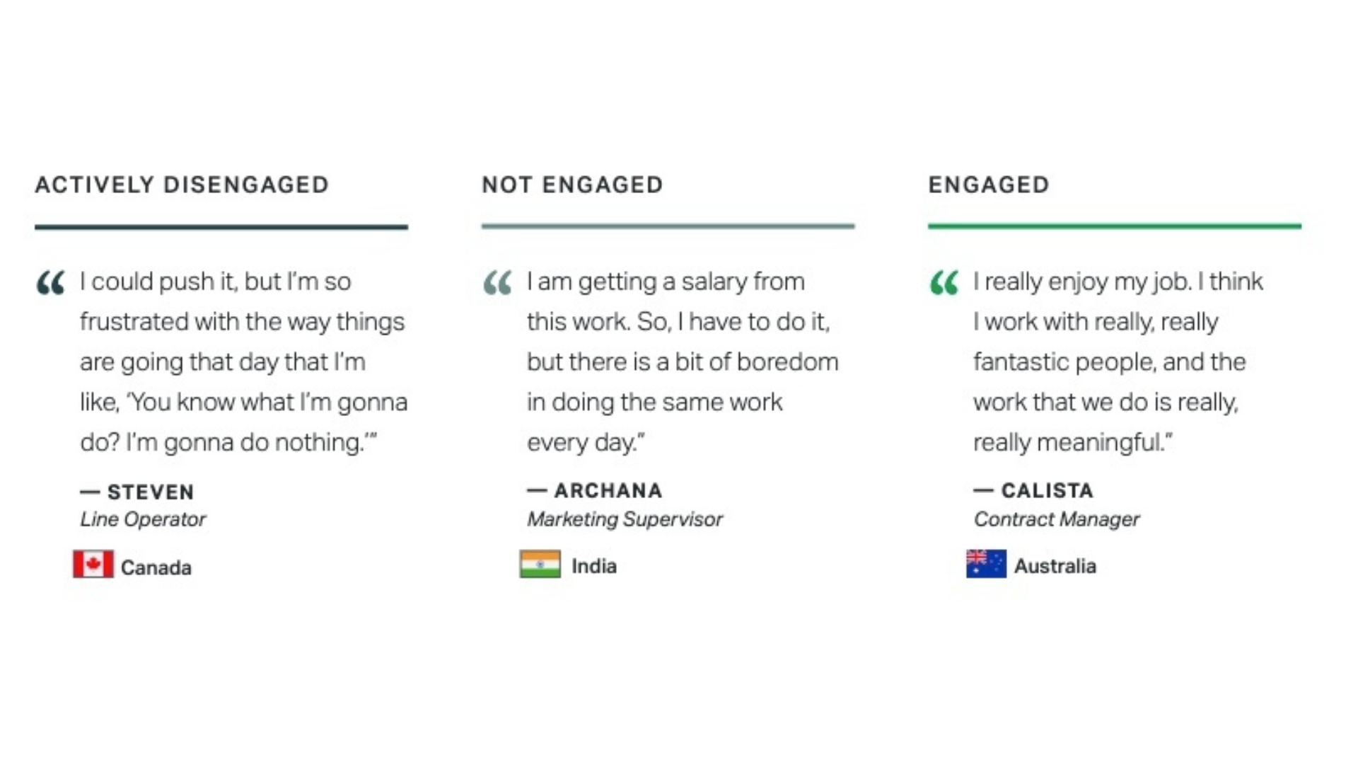 Quotes from employees on engagement