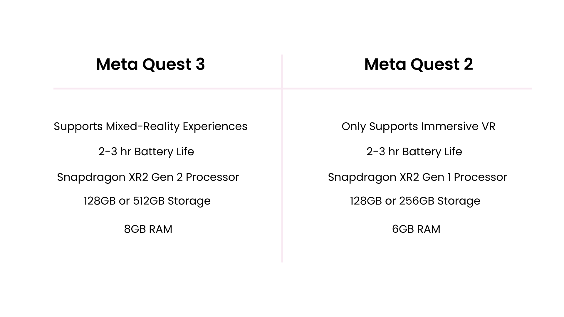 META QUEST SPEC COMPARISON