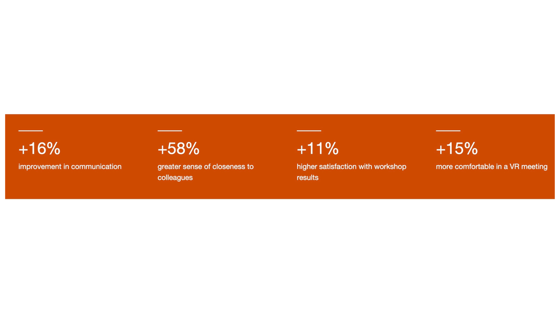 Percentages - Scaled Business Agility  (LP Body)-1