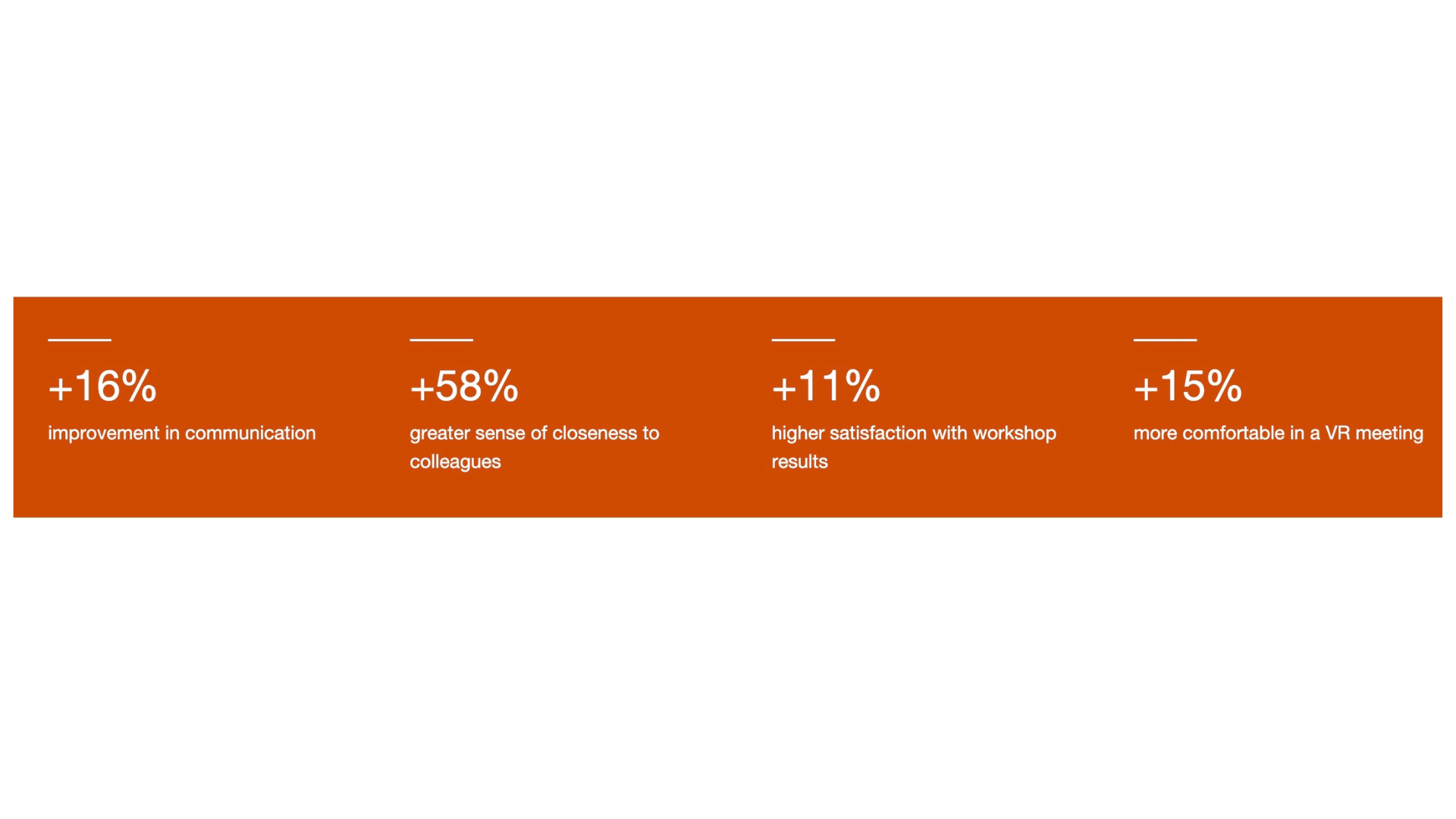 Percentages - Scaled Business Agility  (LP Body)