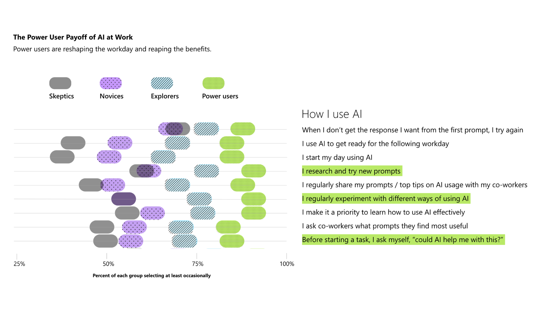 Power of AI at Work