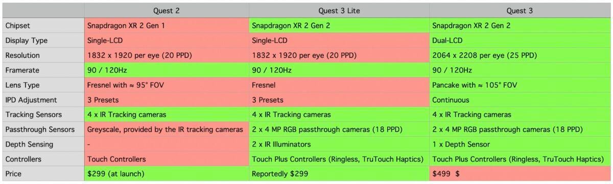 Quest-2-3-Lite-3-Specs-Comparison-1200x360