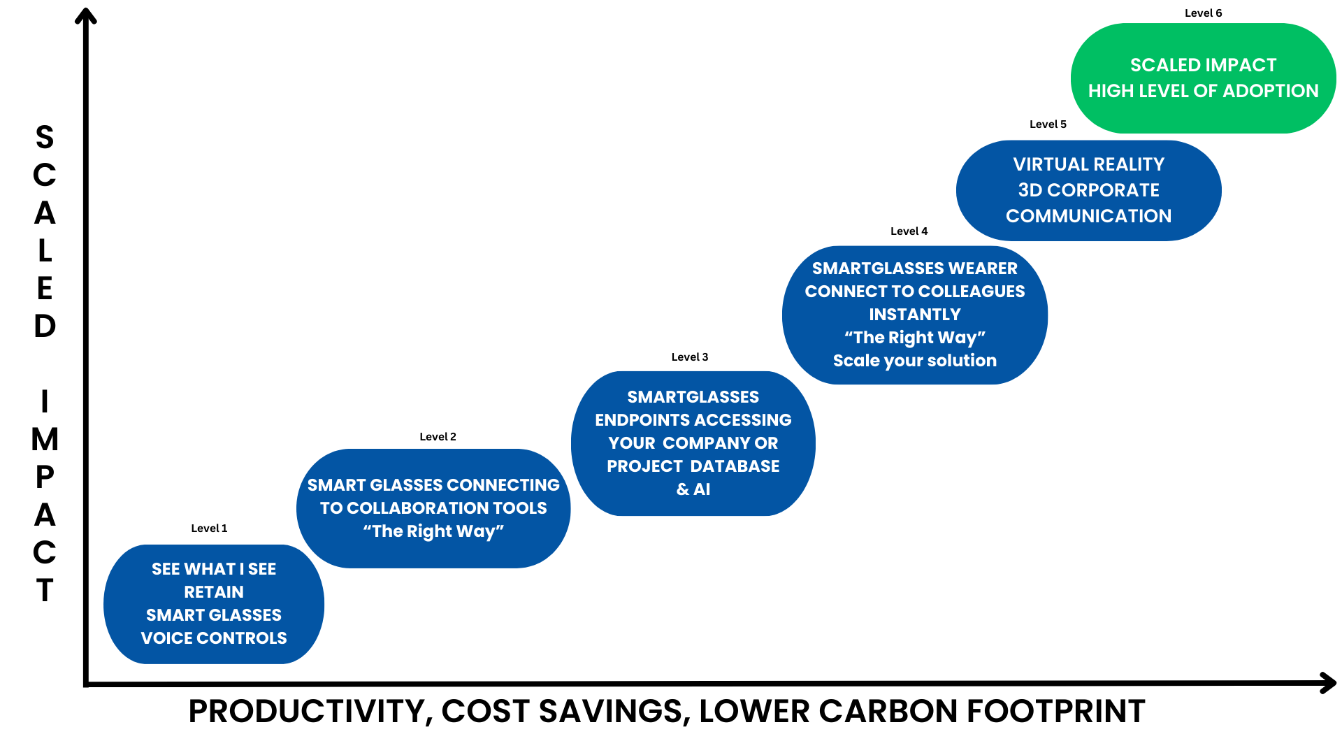 SCALED IMPACT X PRODUCTIVITY