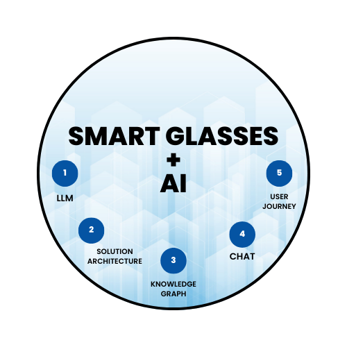 SMART GLASSES + AI