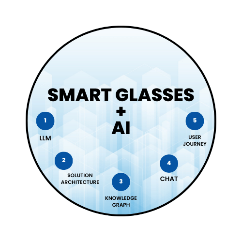 SMART GLASSES + AI SMART GLASSES + AI