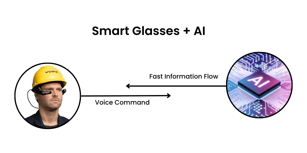 Smart Glasses + AI Smart Glasses + AI