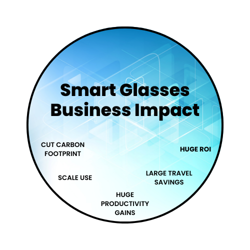 Smart Glasses Business Impact