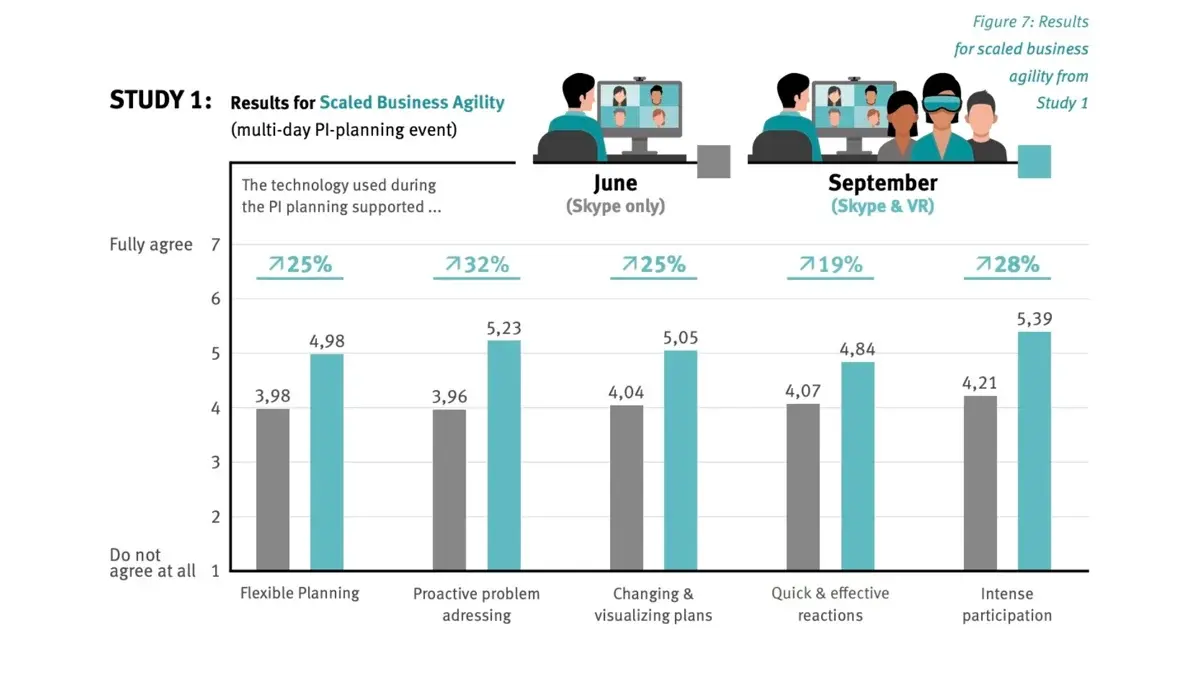 Study 1 - Scaled Business Agility  (LP Body)