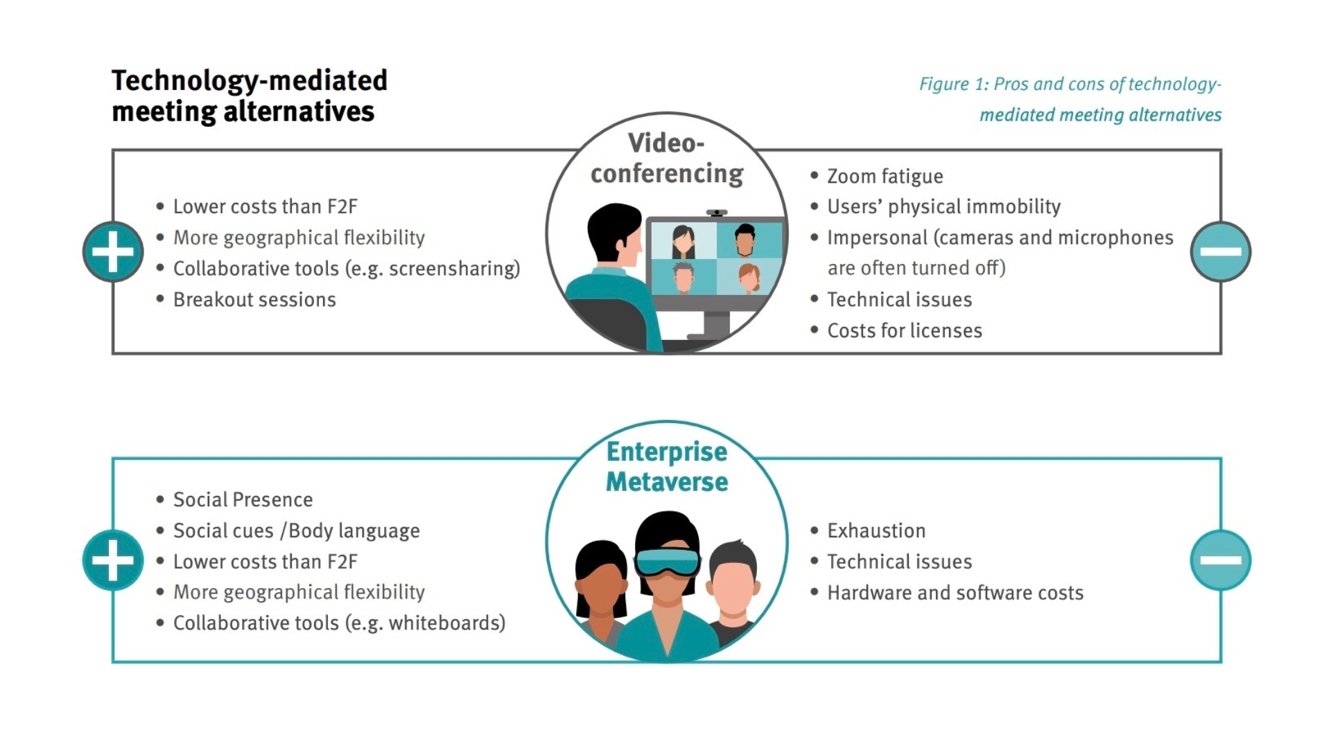 The future of meetings 