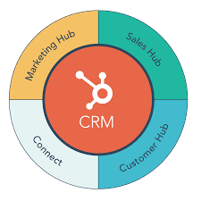 hubspot sales and marketing system hubspot sales and marketing system